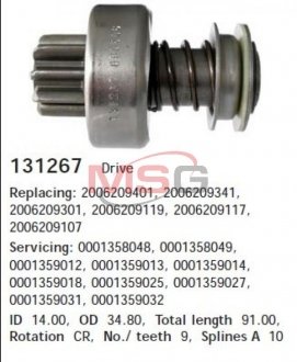 Bendiks CARGO 131267 (фото 1)