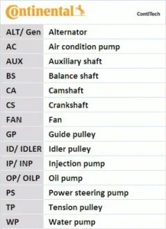 Комплект (ремінь+ролик+помпа) Contitech CT1216WP2