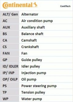 Автозапчастина Contitech CT708WP1