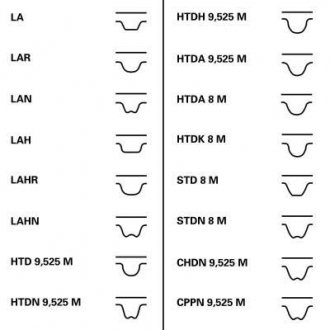 Ремень ГРМ (набор) Contitech CT731K1 (фото 1)