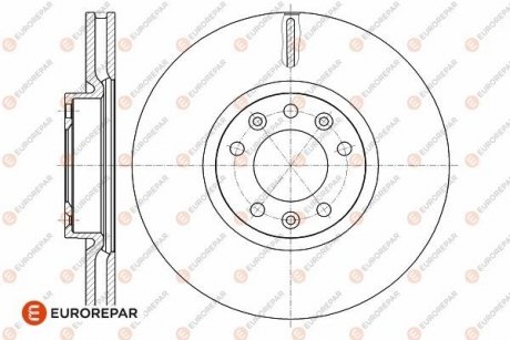 Диск тормозной передний CITROEN BERLINGO, BERLINGO MULTISPACE, BERLINGO/MINIVAN, C4 GRAND PICASSO II, C4 PICASSO II, C4 SPACETOURER, C5 AIRCROSS, C5 III 1.2-2.2D 04.09- EUROREPAR 1642760480 (фото 1)