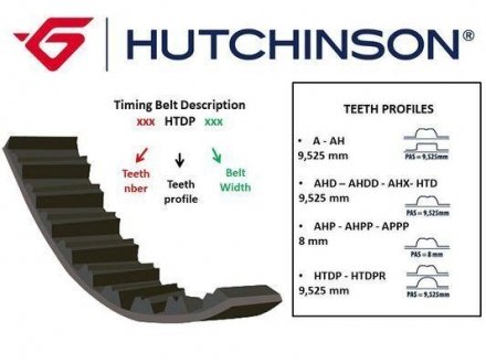 Ремінь HUTCHINSON 145 HTDP 25 (фото 1)