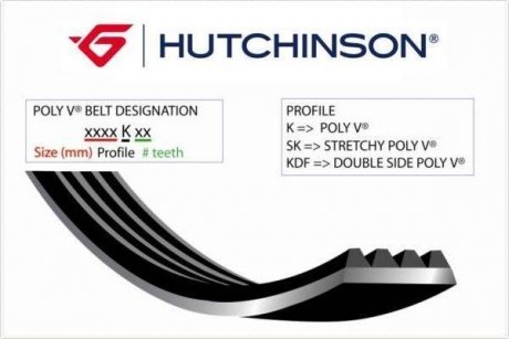 Ремень (поликлиновый) HUTCHINSON 2090 K 7 (фото 1)