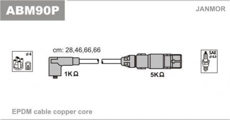 Комплект проводов зажигания Janmor ABM90P (фото 1)