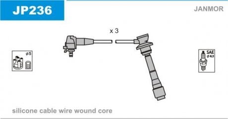 Дроти запалення, набір Janmor JP236 (фото 1)
