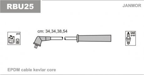 Комплект проводов зажигания Janmor RBU25 (фото 1)
