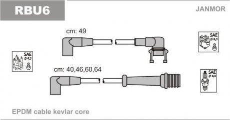 Провода RE - 2,0 21-25 Janmor RBU6 (фото 1)