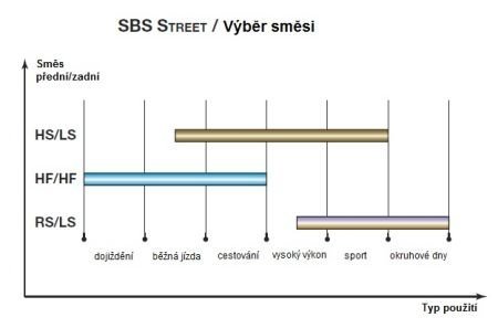 Состав задняя синтетика (замена HF) SBS 556LS