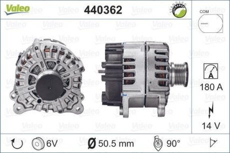 Генератор Valeo 440362 (фото 1)
